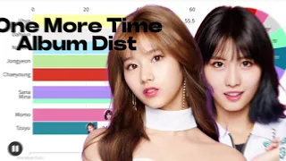 Twice | One more Time Album Dist (All Songs From One More Time To- Luv Me)