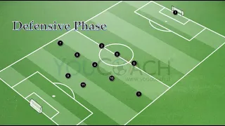 How to defend in 3-5-2 in 2 minutes | Tactical Principles of Soccer