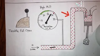 Manifold Pressure