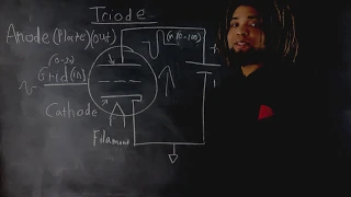 The Operation of the Triode Tube