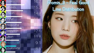 Fromis_9 - Feel Good Line Distribution (+Color Coded Lyrics)