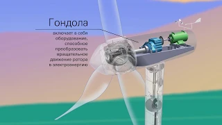 Как работает ветряк