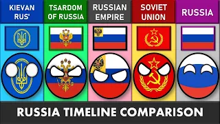 Kievan Rus' vs Tsardom of Russia vs Russian Empire vs USSR vs Russia - Country Timeline Comparison