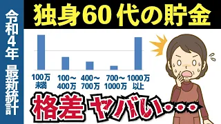 【老後資金】独身60代の平均貯蓄額に残酷な格差！貯金、年金、就業状況から60歳以上の老後生活の現実を解説