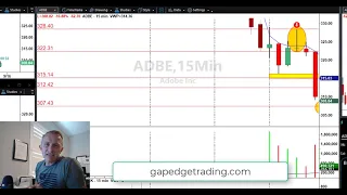 Shorting Setups off 15 After Gap Down