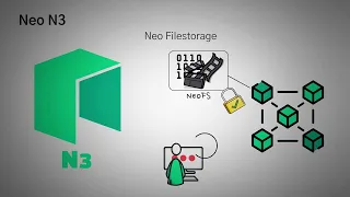 Что такое NEO? Обзор N3 и токенов NEO с анимацией