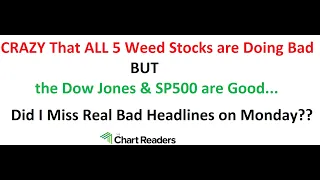 $CGC $TLRY $ACB $SNDL $HITI - WEED STOCK Technical Analysis