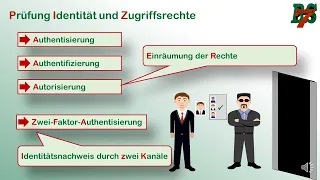 IT-Sicherheit - Begriffe