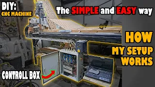 DIY CNC Machine Controller and Setup | The SIMPLE and EASY way