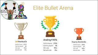 CHESS. Elite Bullet Arena on Lichess.org. LiveStream. 28/03/2021