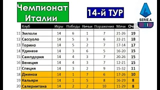 Серия А 2021/22 (Чемпионат Италии по футболу) | 14-й тур | Результаты | Таблица | Бомбардиры |