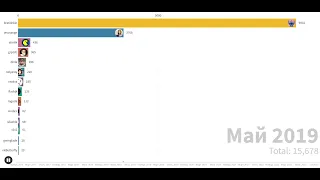 СТАТИСТИКА ОНЛАЙНА (СРЕДНЕГО) 89 СКВАДА (2016-2023)