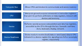 Basic Computing Systems Concepts:  Hardware, OS, Design Patterns