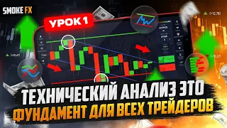 Как заработать НА ТРЕЙДИНГЕ! Технический анализ В ОДНОМ ВИДЕО! Трейдинг !