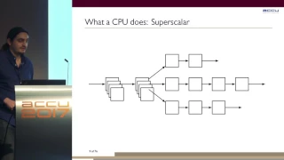 An Overview of Program Optimization Techniques - Mathias Gaunard [ACCU 2017]