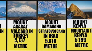 Tallest Mountains Size..! Comparison mountain size comparison