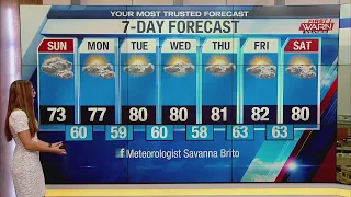 8/14/22 Morning Weather Forecast