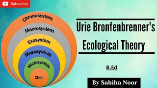 Urie Bronfenbrenner's Ecological Systems Theory | Childhood and Growing up | Sabiha Noor