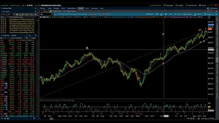 S&P 500 & NASDAQ 100 / Elliott Wave Update 4/4/2024 by Michael Filighera