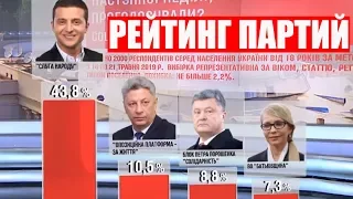 Рейтинг Партий Зеленского, Порошенко и Вакарчука перед выборами в Верховную Раду