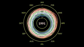 startling nasa visualization of climate anomalies from 1880-2022