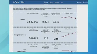 COVID-19 in Ohio: 3 things to know about tests, boosters, and case numbers