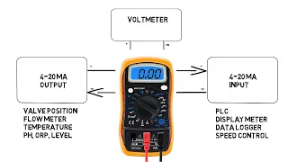 Measuring a 4-20mA signal without blowing the fuse in your meter