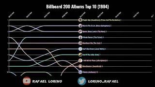 Billboard 200 Albums Top 10 (1984)