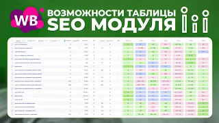 Возможности таблицы SEO модуля: группировка, сортировка, анализ данных, отслеживание позиций и др.