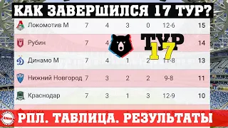 Чемпионат России по футболу (РПЛ). Результаты 17 тура, таблица, расписание.