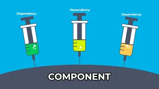 Dependency Injection в PHP. Пишем простой DI Container для Wordpress.