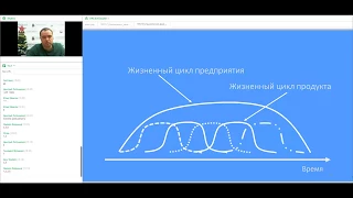 Вебинар "Стратегическое управление"