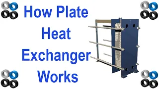 How Plate Heat Exchanger Works