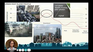 Urban Heat Islands revision