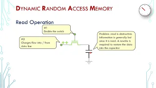DRAM 01 Introduction and Memory Cell Operation