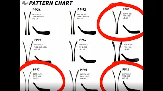 How to choose the flex and curve of a hockey stick