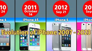 Evolución del iPhone (iPhone - iPhone 15 Pro Max)