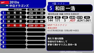 2010年 中日ドラゴンズ 1-9+α