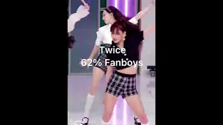 Kpop groups that have more fanboys then fangirls|| #kpop #twice #itzy #formis_9