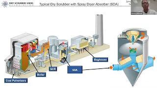 DSUA Webinar: Spray Dryer Absorber (SDA) 101 - Technology Fundamentals (November 30, 2022)