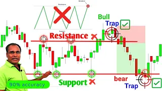 support and resistance | support and resistance trading strategy