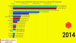 Страны-крупнейшие производители Солнечной энергии (инфографика)