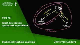 Statistical Machine Learning Part 7a - What is a convex optimization problem?