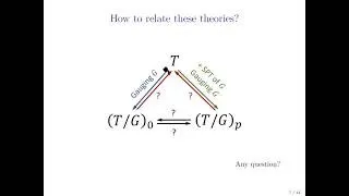 Ho Tat Lam (Princeton) Discrete Theta Angles, Symmetries and Anomalies @Harvard CMSA 8/27/2020