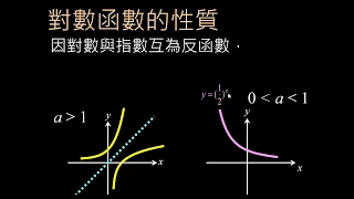 對數函數的圖形及其特性