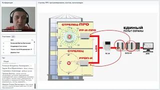 Вебинар "Стрелец-ПРО: программирование, монтаж" 06.08.2019