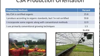 Community Supported Agriculture (CSA) Business Trends and Strategies