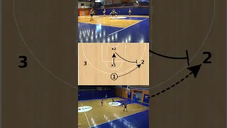 🏀 BASKETBALL DRILL no. 372 - HELP SIDE AND DEFENSIVE ROTATION