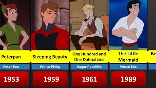 Evolution of Male Disney Characters (1937 2022)