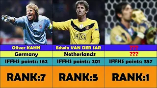 IFFHS ALL TIME WORLD BEST GOALKEEPER RANKING (1987–2024)